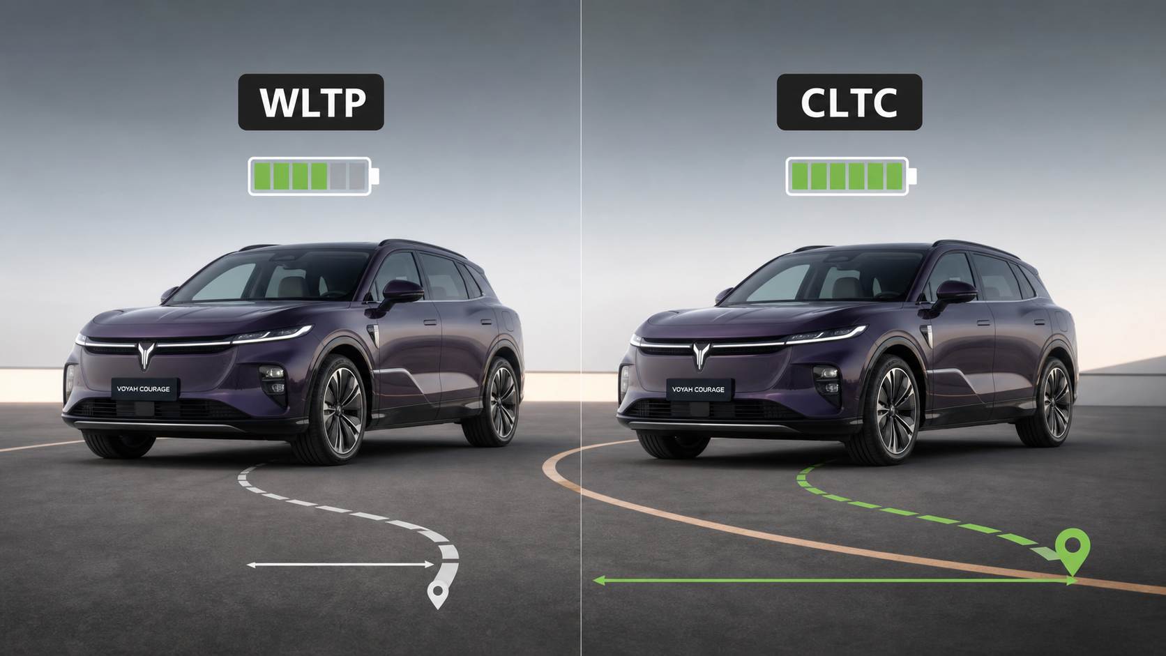 WLTP vs CLTC Battery Cycles with Voyah Courage Cars